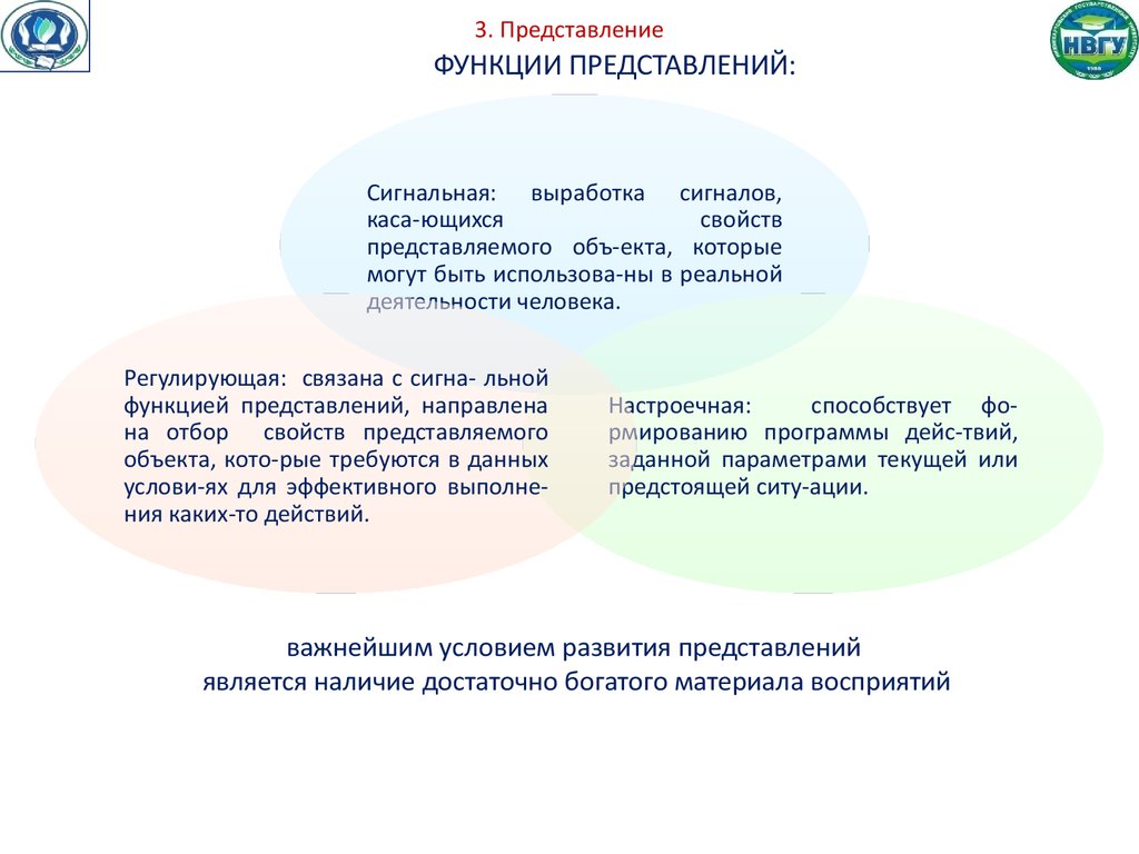 Представлением является