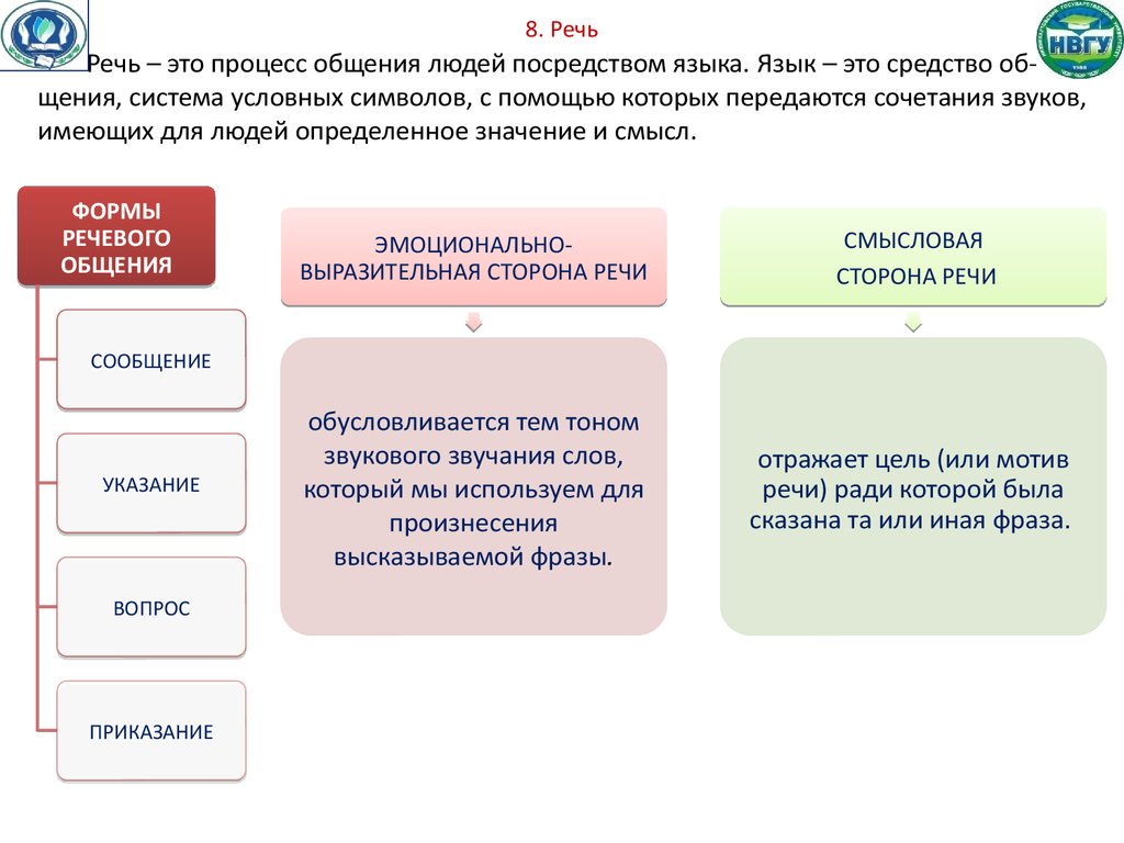 Мотив речи