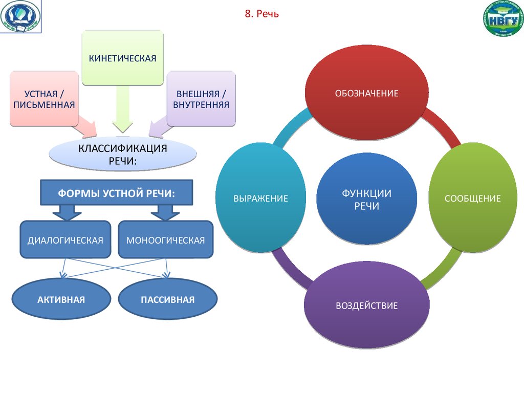 Психология речи презентация