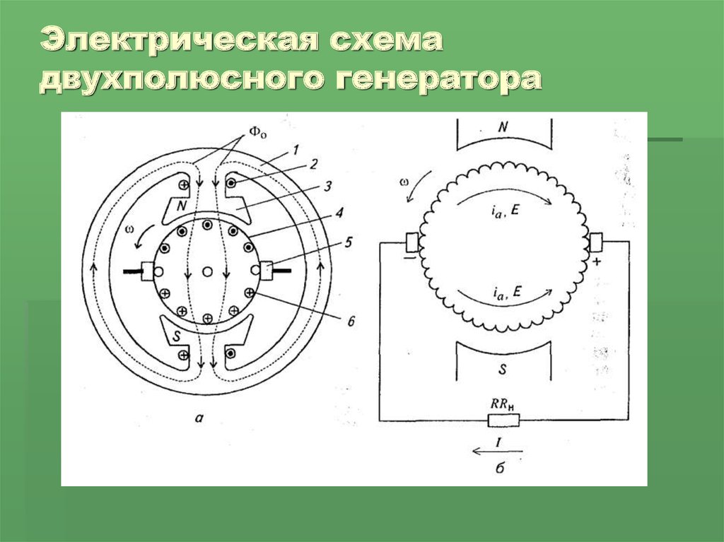 Эскиз поперечного разреза двухполюсной машины постоянного тока