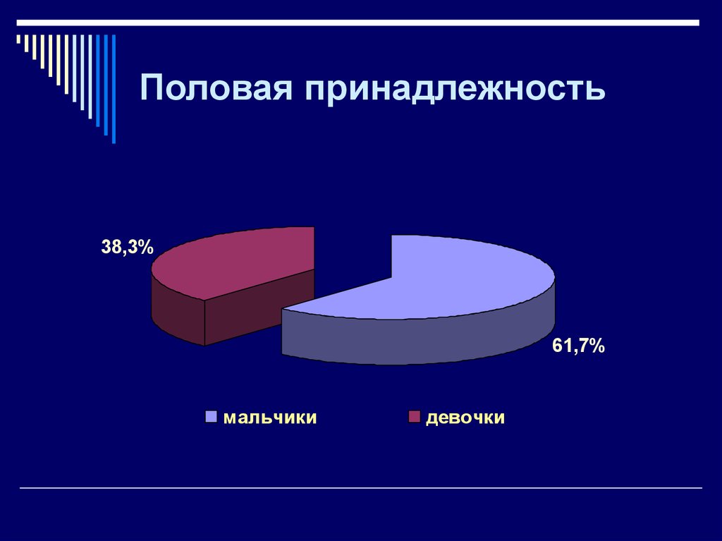 Пол принадлежность. Половая принадлежность. Гендерная принадлежность. Диаграммы химического ожога пищевода. Классификация по половой принадлежности.