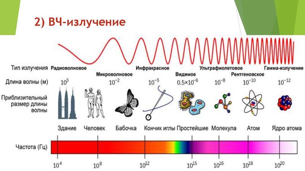 Частота электромагнитного поля человека. Шкала излучения электромагнитных волн. Шкала длин волн электромагнитного излучения. Длина волны электромагнитного излучения. Длина волны и частота электромагнитного излучения.