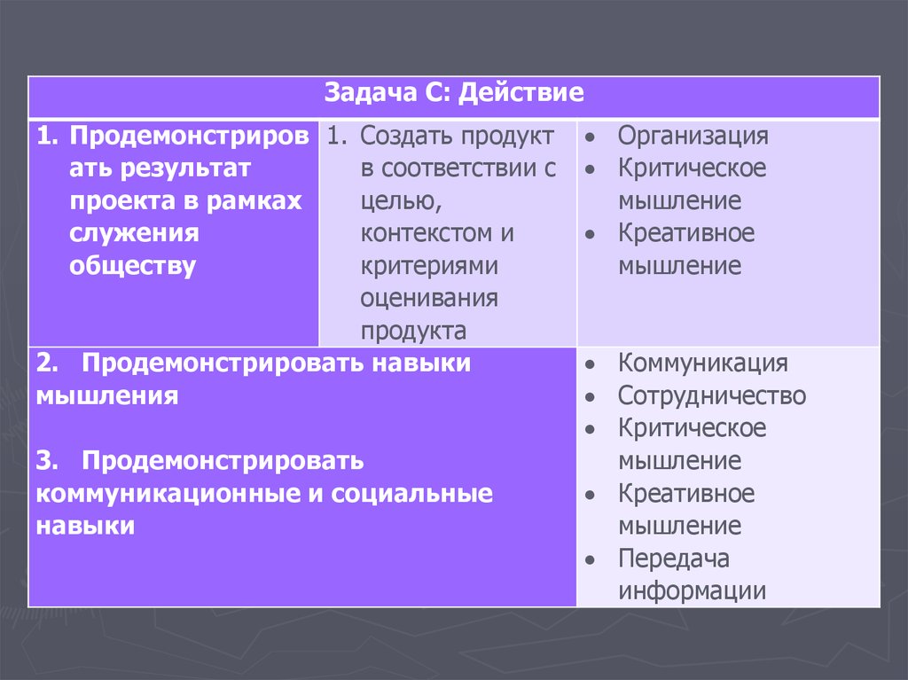 Основные критерии общества