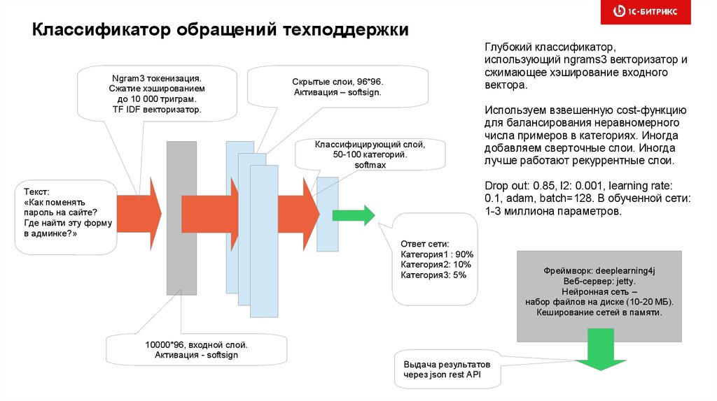 Окз техническая поддержка