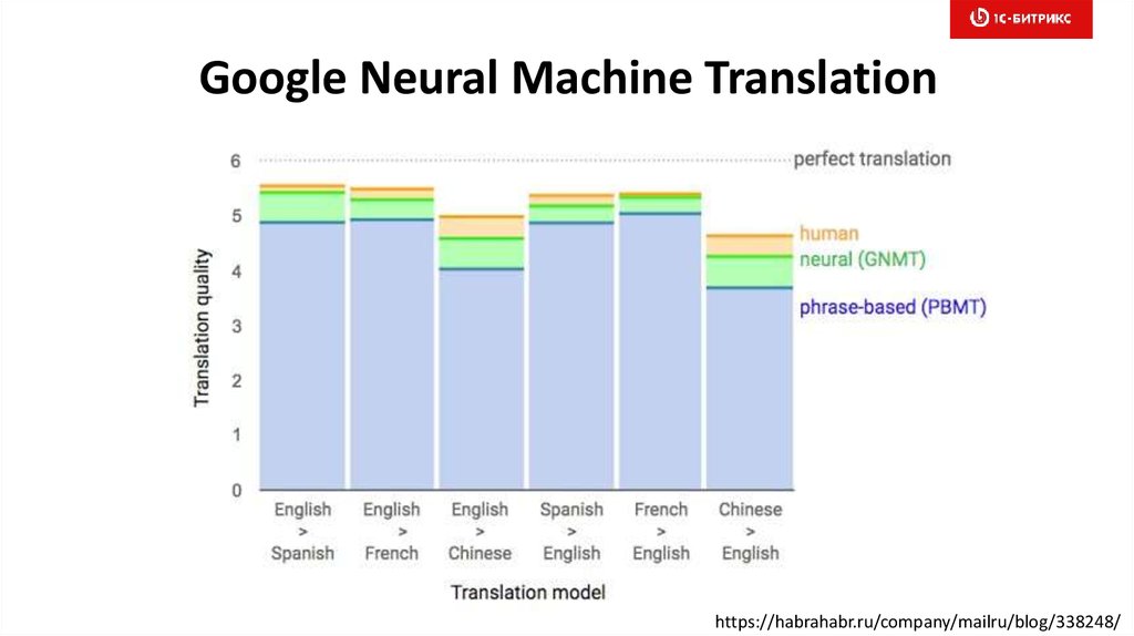 Machine no перевод