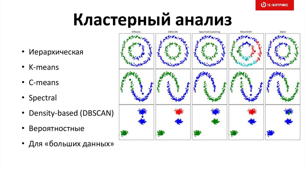 Кластерный анализ презентация