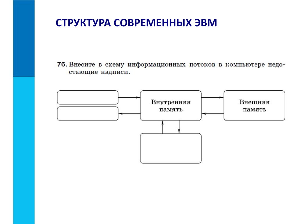 Впишите недостающие надписи в схему обработка информации