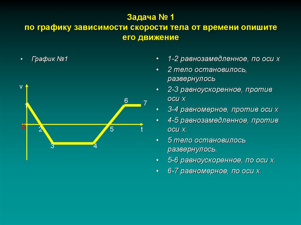 График изменения скорости тела. Задачи на движение по графику. Виды движения графики. Задачи на графики. Задачи график зависимости.