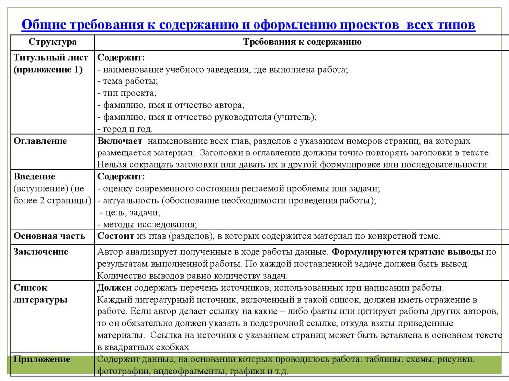 Картинки НАПИСАНИЕ ПРОЕКТА 10 КЛАСС