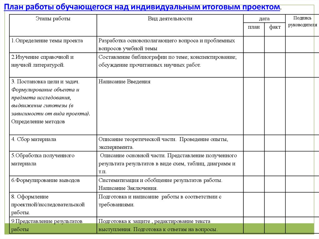 Образец проекта 10 класс индивидуальный проект. План работы над индивидуальным проектом образец. План работы обучающегося над индивидуальным итоговым проектом. План индивидуального проекта образец. План работы над проектом 9 класс.