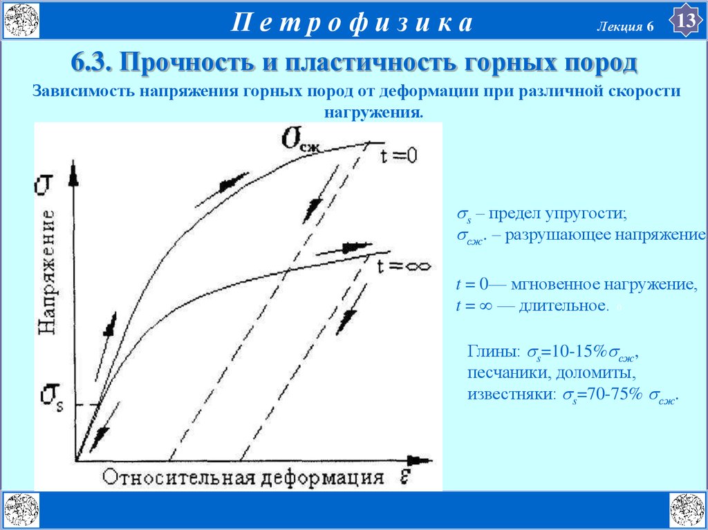 Зависимость упругости от деформации. Прочность горных пород. Что такое механическая прочность горных пород. Прочность и пластичность горных пород. Предел текучести породы.