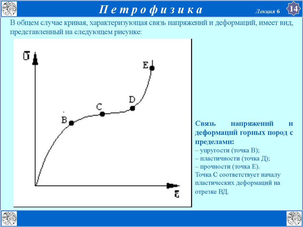 В общем случае. Связь напряжений и деформаций. Упругая и пластическая деформация горных пород. Связь между упругими деформациями и напряжениями. Упругие напряжения и деформация горных пород.