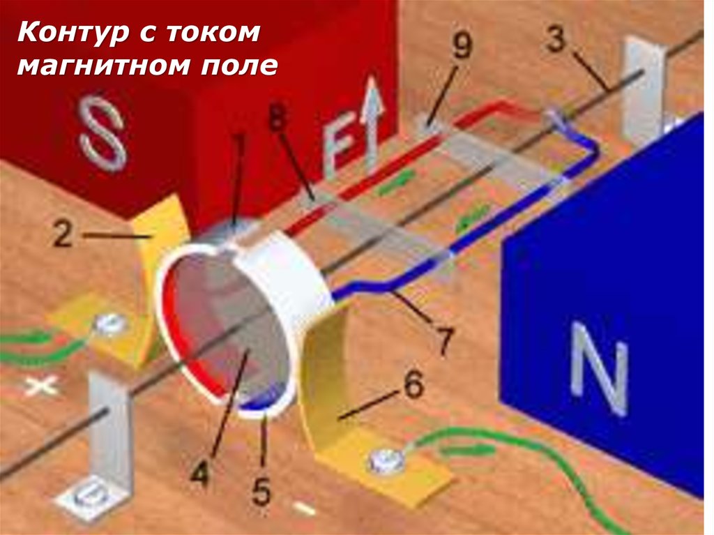 Поле плоскости с током. Рамка с током вращается в магнитном поле. Рамка с током в магнитном поле магнитная индукция. Вращение рамки с током в магнитном поле. Контур с током в магнитном поле.