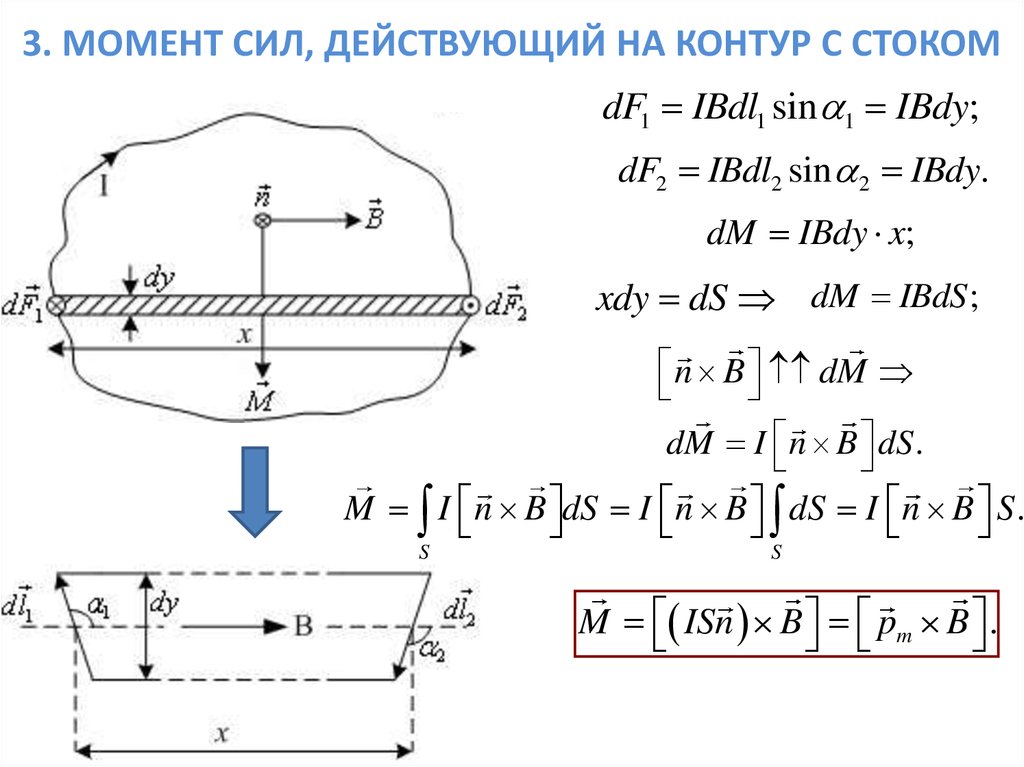 Поле контура с током