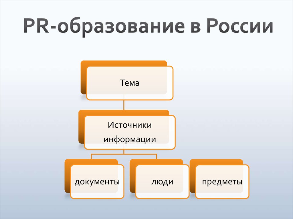 Тема источники информации