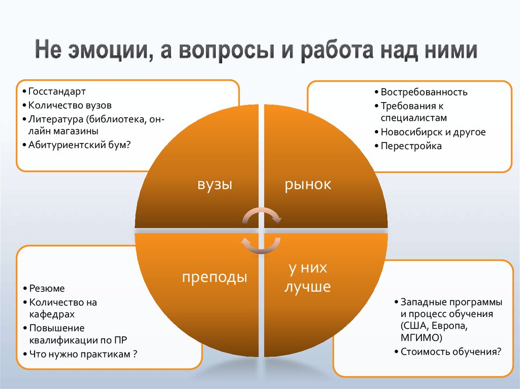 Потребности аудитории бренда