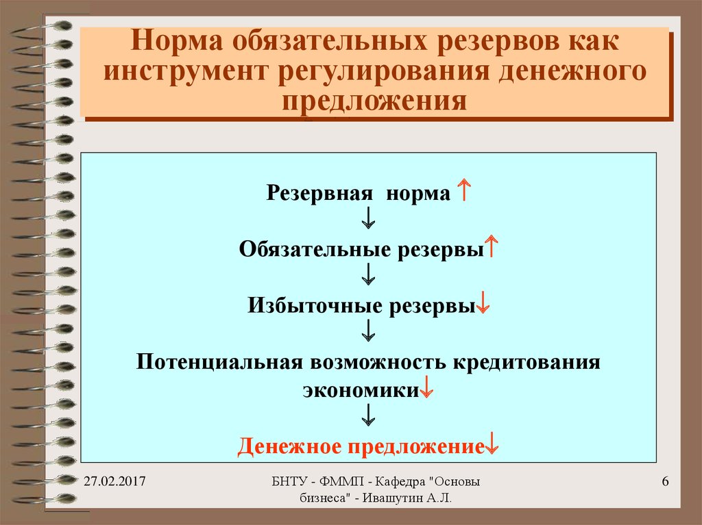 Норма обязательных резервов. Норма обязательного резервирования. Нормы резервирования для банков. Повышение нормы обязательных резервов.