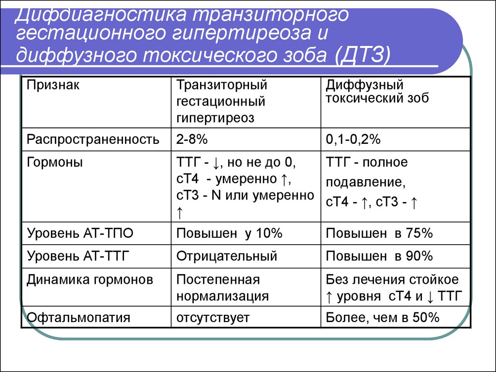 Опишите клиническую картину гипертиреоидного криза гипертиреоидной комы