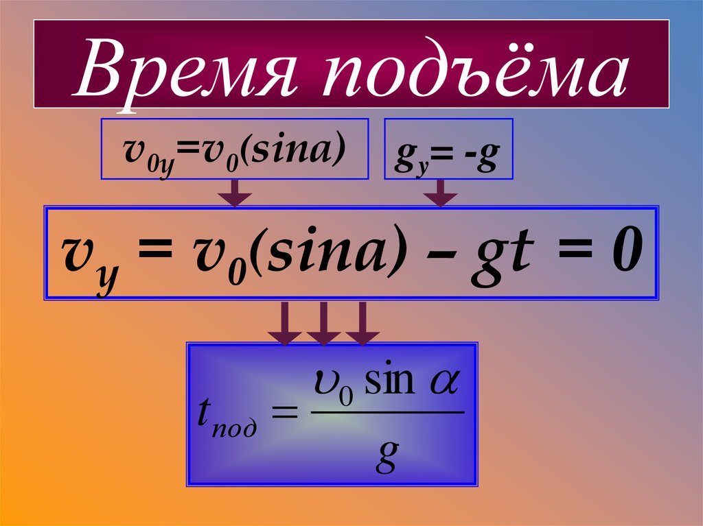 Максимальная высота. Время подъема. Время подъема формула. Время максимального подъема формула. Время подъема на максимальную высоту формула.