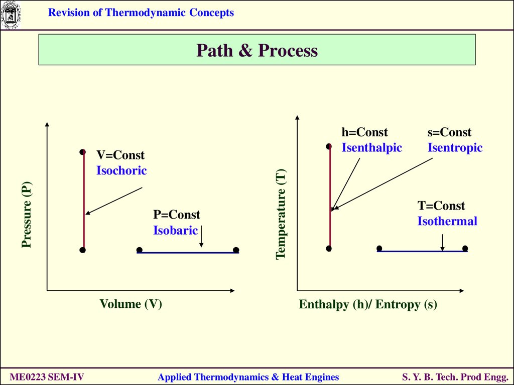 C process path. Isobaric process. Isobaric process graph. Isothermal process. Isochoric process.