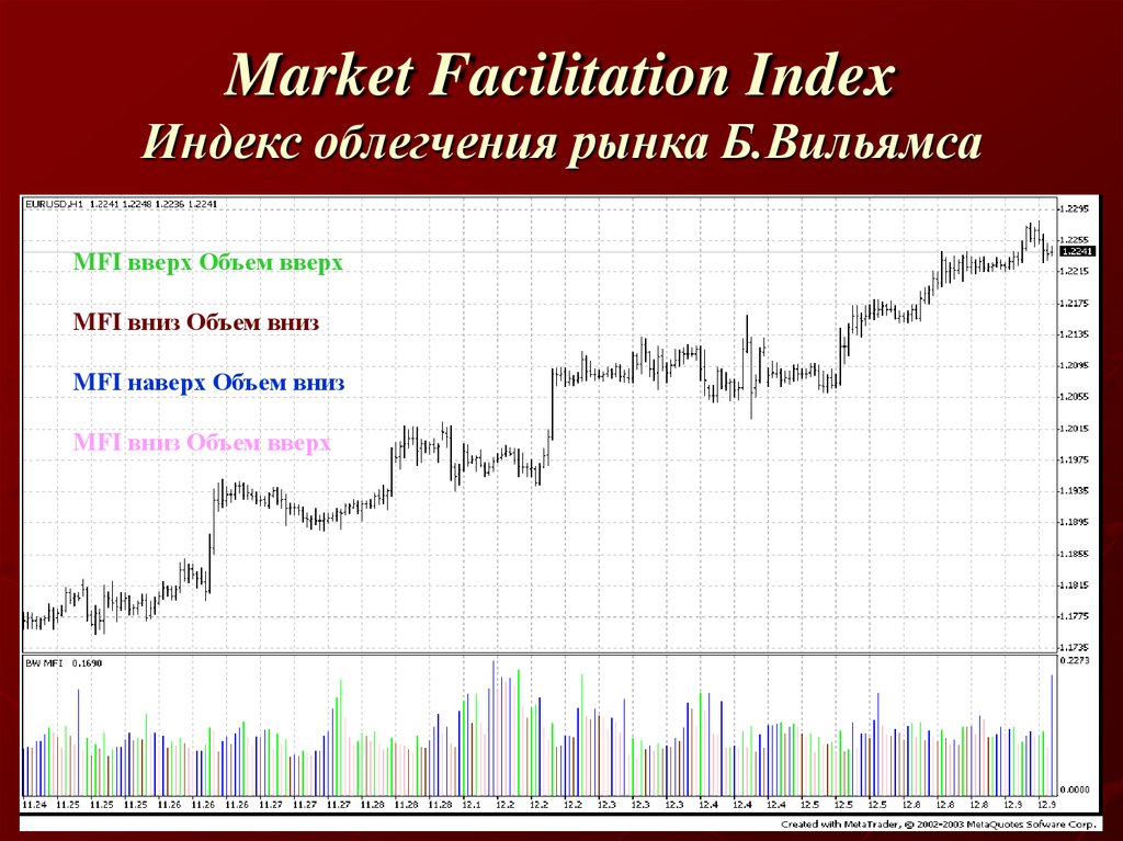 Тома market