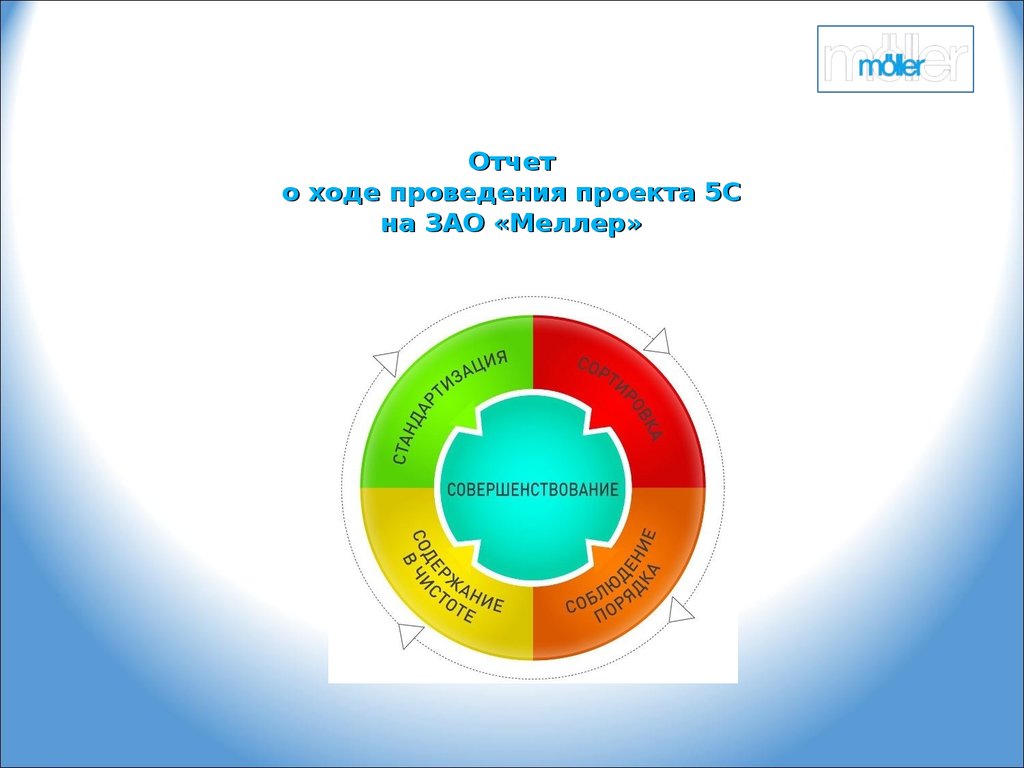 Отчет о ходе выполнения проекта