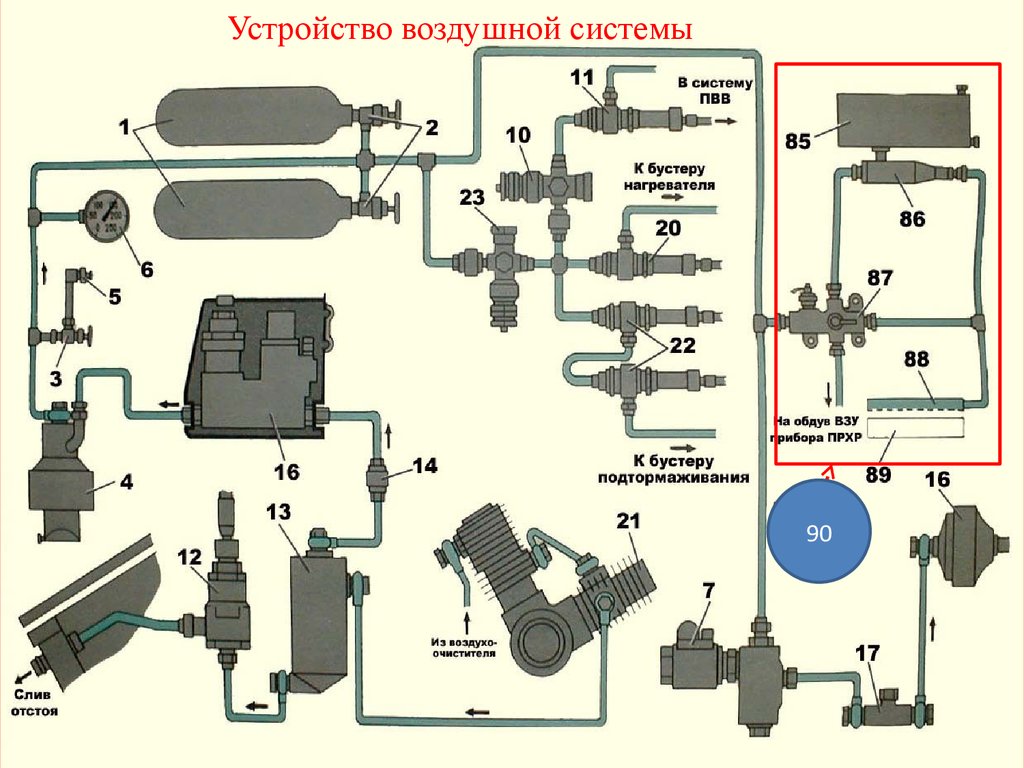 Устройство воздух. Воздушная система т-72. Тормозная система т 72 б3. Воздушная система танка т-72. Воздушная система танка т-72б.