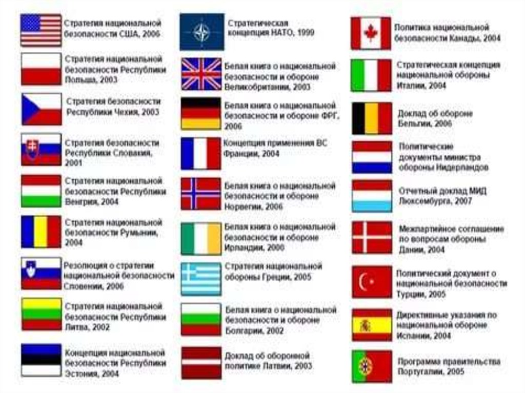 Сколько стран входит в нато на сегодняшний. Какие страны входят в НАТО список. Сколько стран входит в состав НАТО. Страны входящие в состав НАТО. Страны входившие в состав НАТО.
