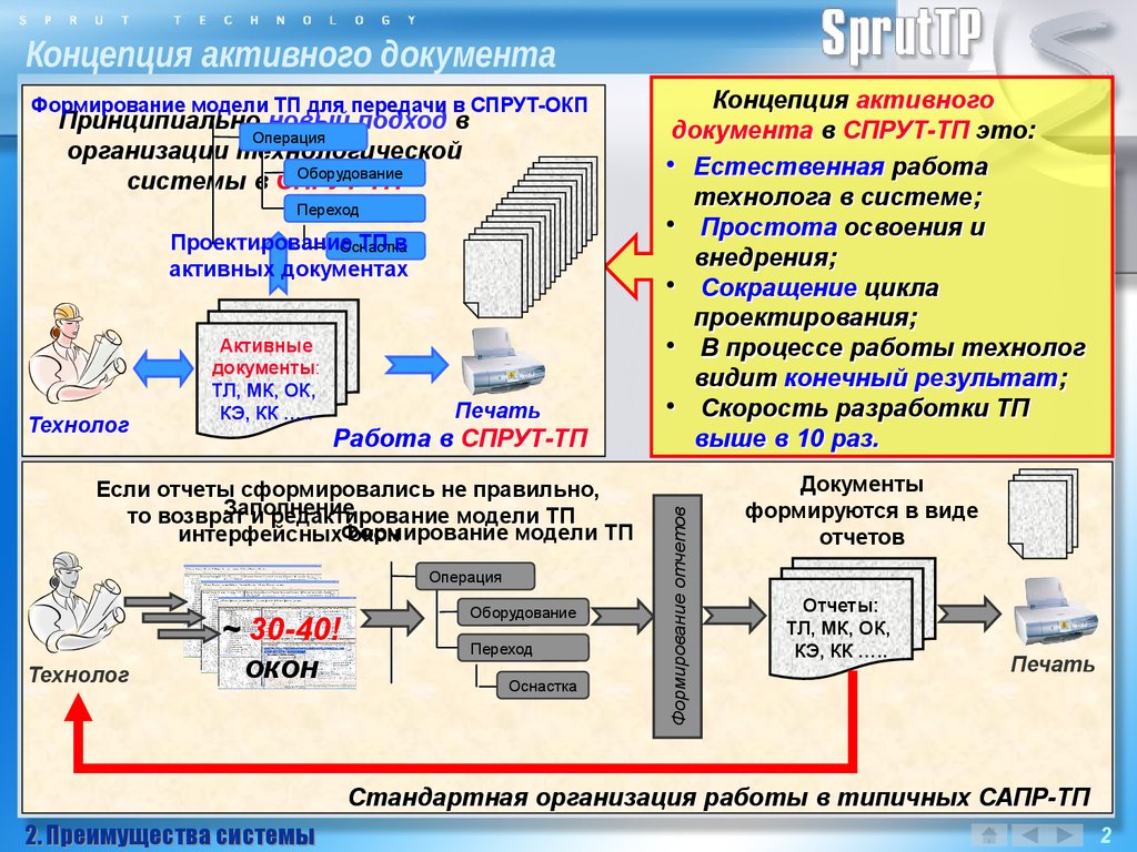 Операция оборудования. Спрут ТП. Спрут программное обеспечение. Спрут САПР. Спрут ОКП технолог.