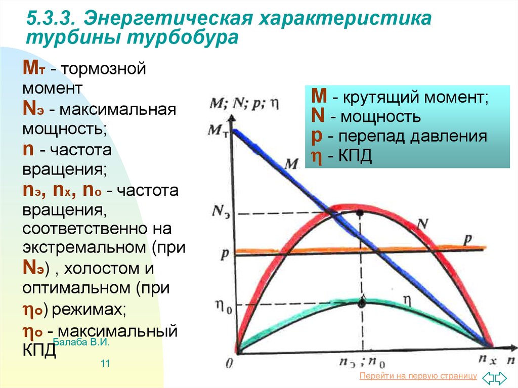 Диаграмма мощности турбогенератора