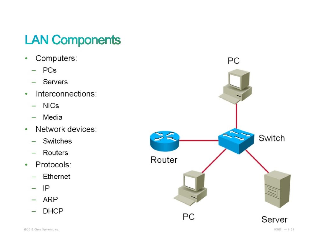 Local components. Lan сеть. Local area Network lan. Локальные сети (local area Network, lan) схема. ЛВС (lan, local area connection).