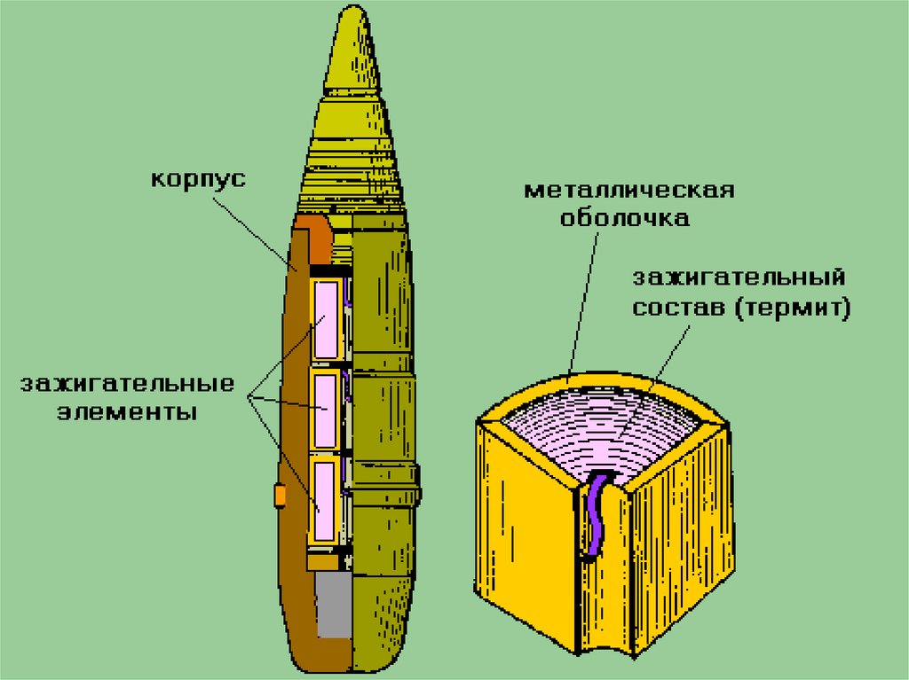 Фонтейн кумулятивный накопитель