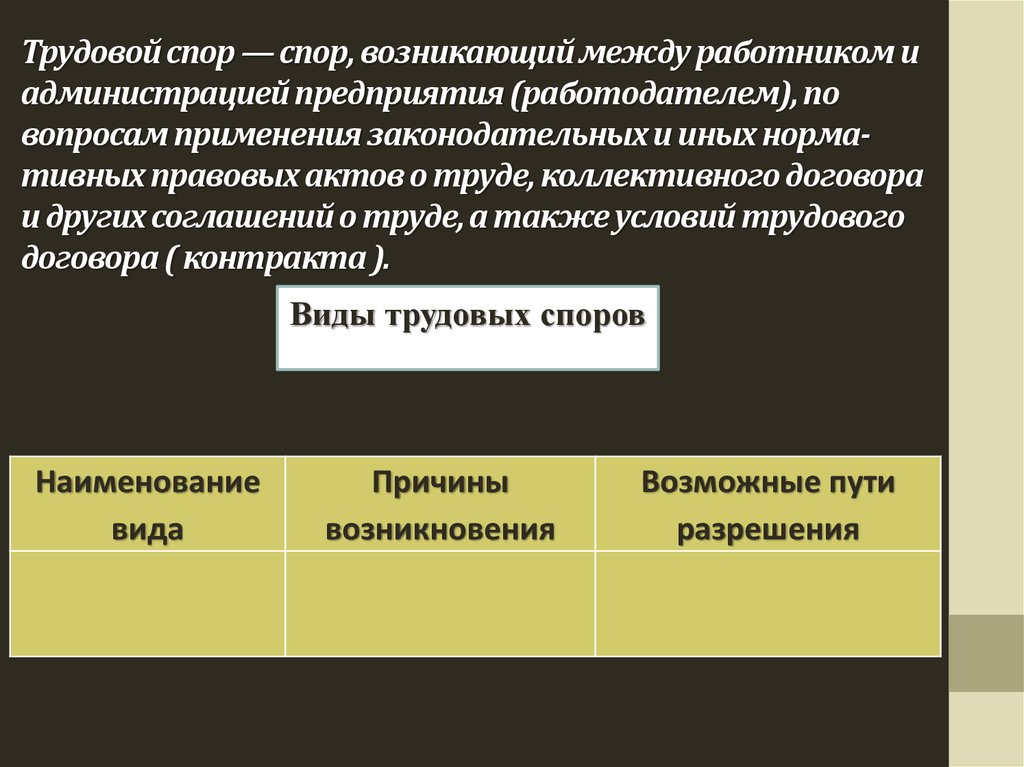 Субъекты трудовых споров