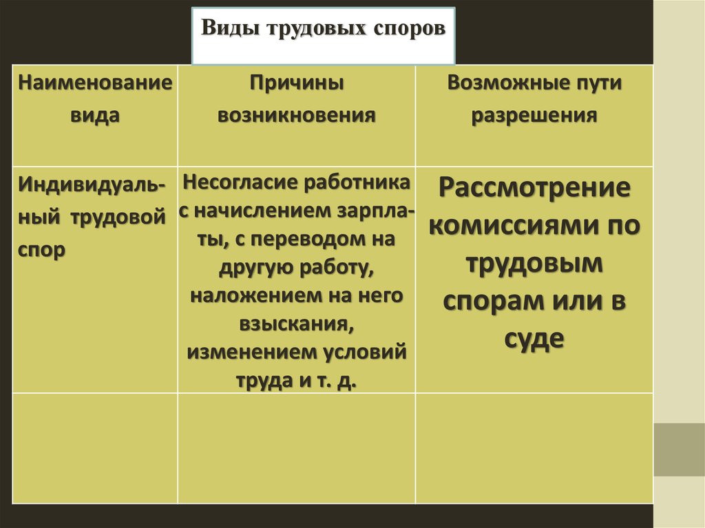 Споры порядок их рассмотрения план егэ