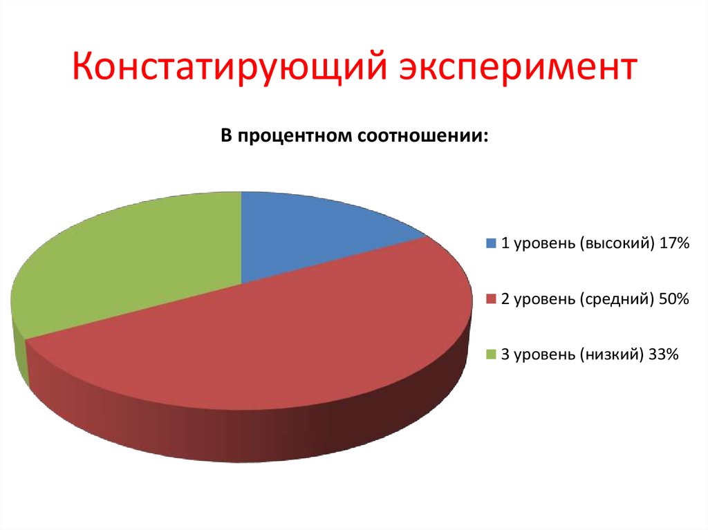 Констатирующий эксперимент. Констатирующий эксперимент это. Констатирующий психологический эксперимент. Особенности констатирующего эксперимента. Метод констатирующего эксперимента.