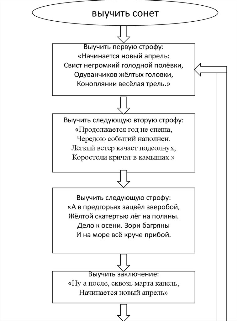 Выучить сонет - online presentation