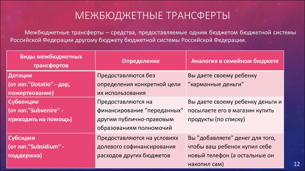 Иной межбюджетный трансферт и субсидия. Межбюджетные трансферты.