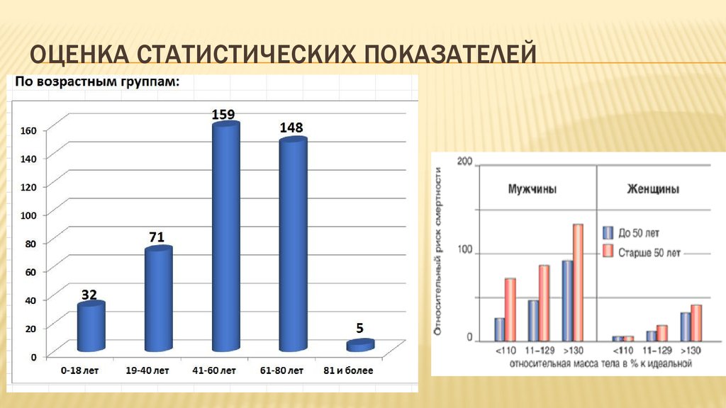 Статистическая оценка. Статистические показатели оценки. Статистическое оценивание. Статистика в медицине показатели.