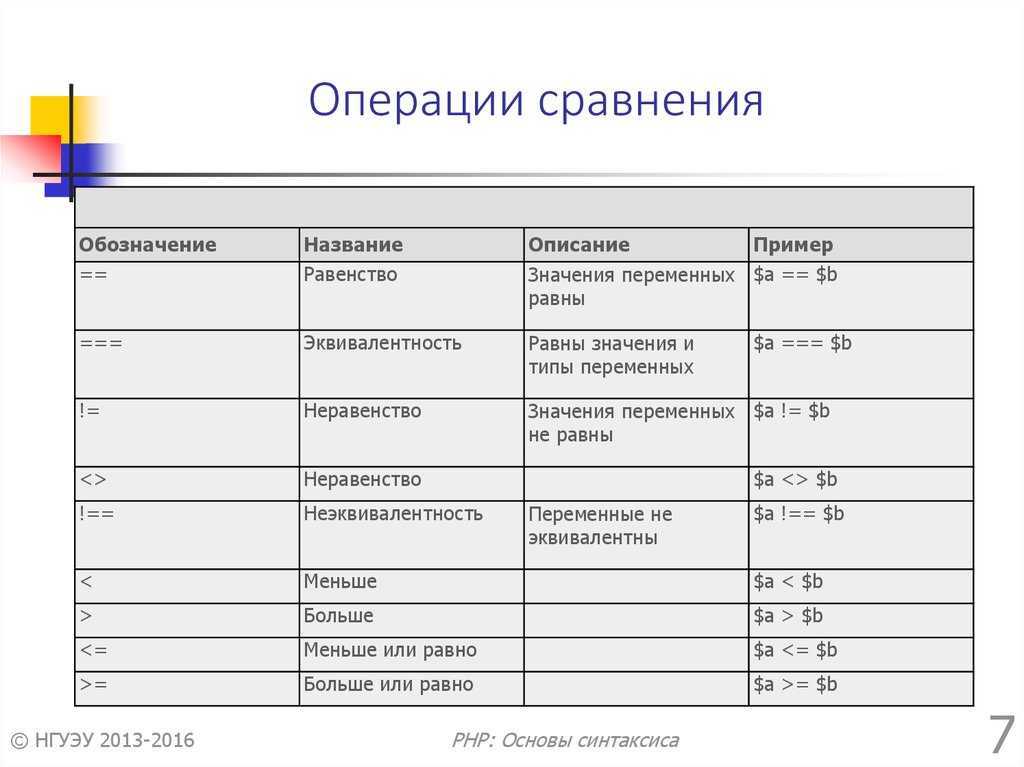 Неверный параметр в операции сравнения. Операции сравнения. Примеры операций сравнения. Операции сравнения в информатике. Перечислите операции сравнения.