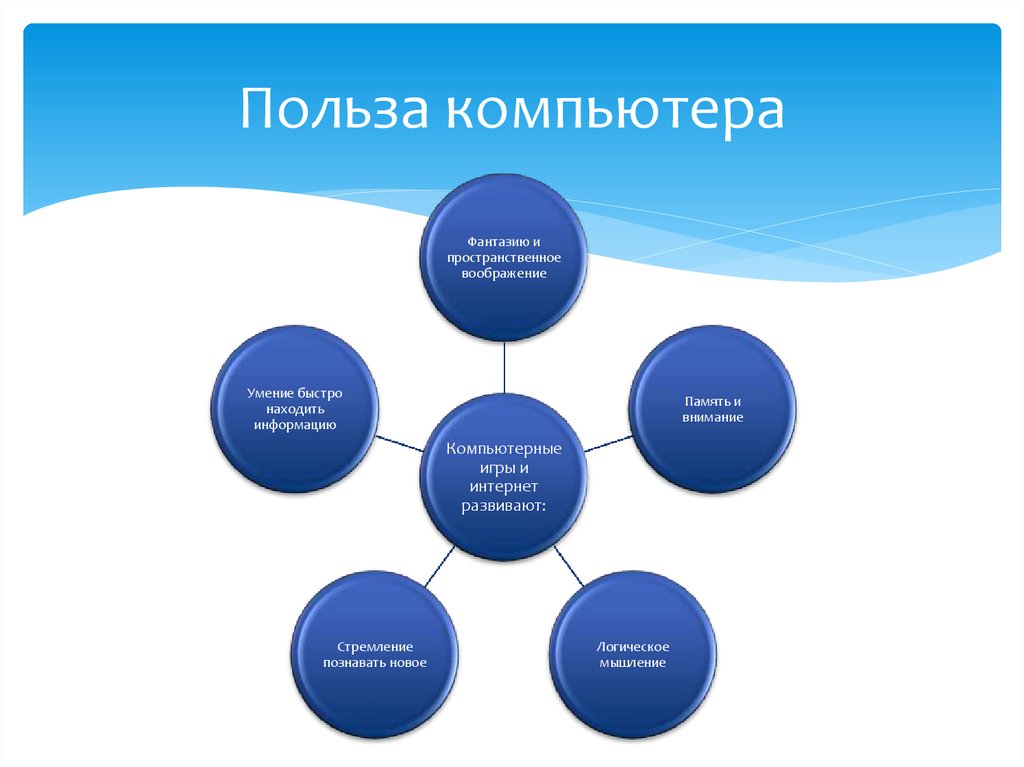 Сайт польза. Польза компьютера. Польза от компьютера. Чем полезен компьютер для человека. Польза компьютера в жизни человека.