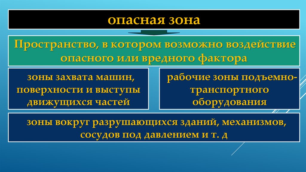 Опасная зона в пространстве