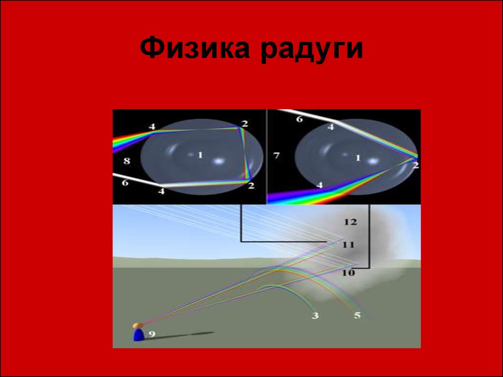 Радуга в физике презентация