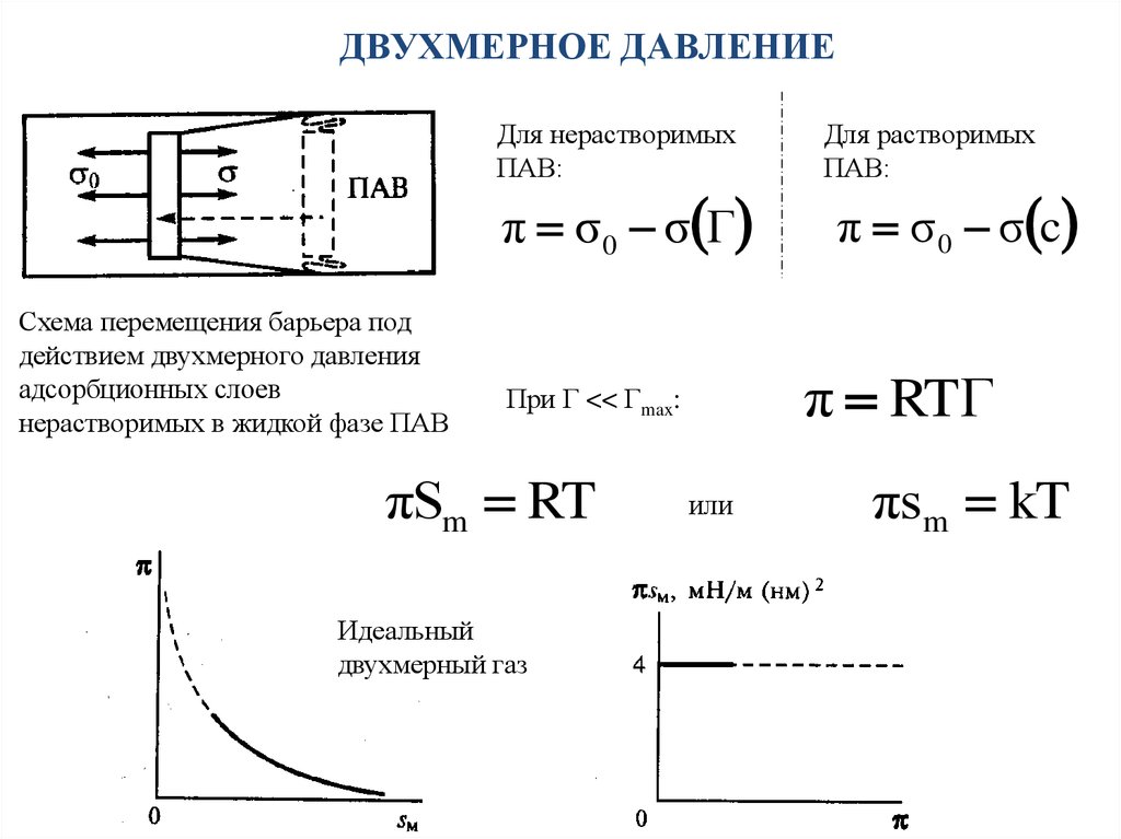 Давление перемещения. Поверхностное давление адсорбционной пленки. Давление поверхностной пленки пав. Двухмерное давление что такое. Поверхностное давление адсорбционной пленки пав..