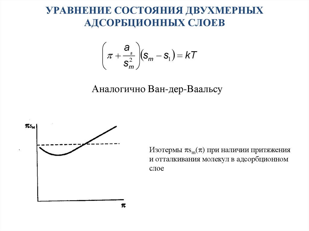 Как построить изотерму адсорбции в excel