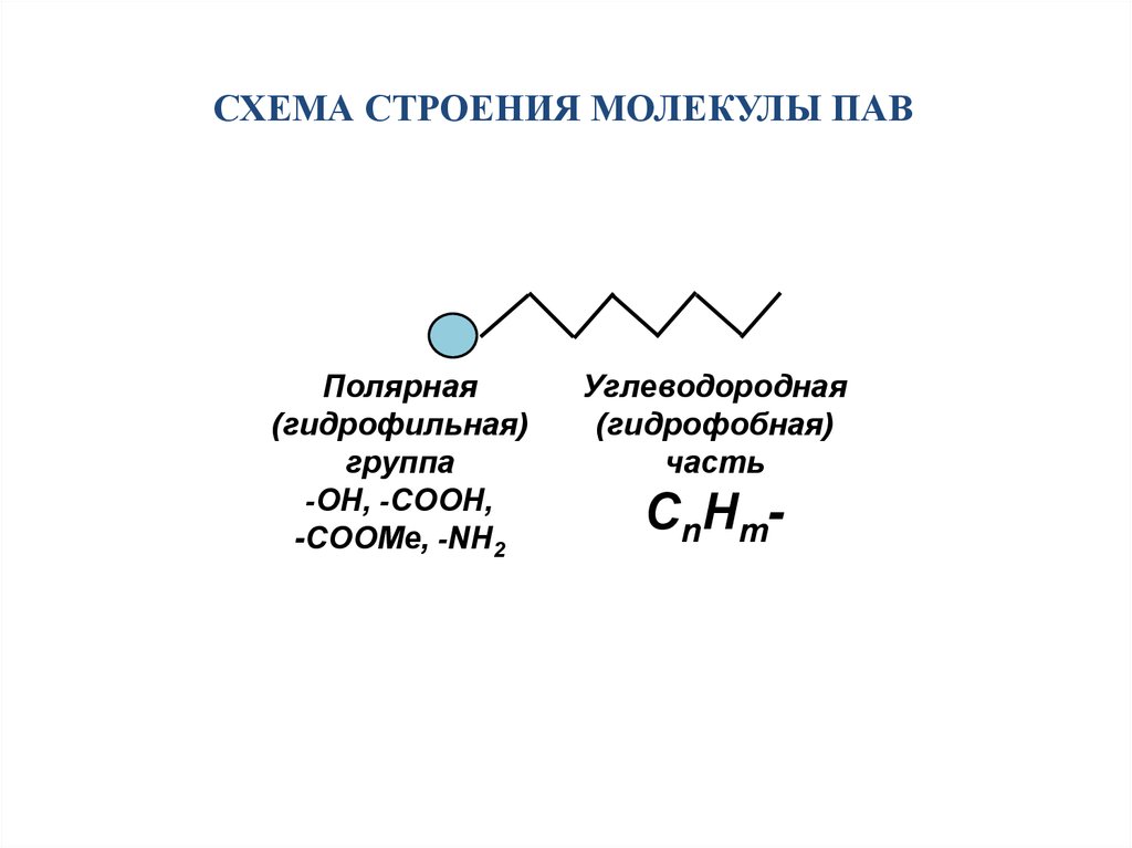 Поверхностные вещества. Поверхностно-активные вещества строение молекул. Дифильное строение молекулы пав. Поверхностно-активные вещества схема. Пав особенности строения молекулы.