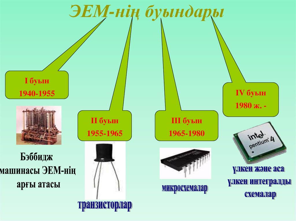 Падлет тақтасымен жұмыс жасау презентация