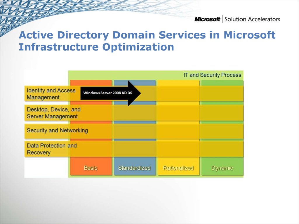 active directory domain services definition