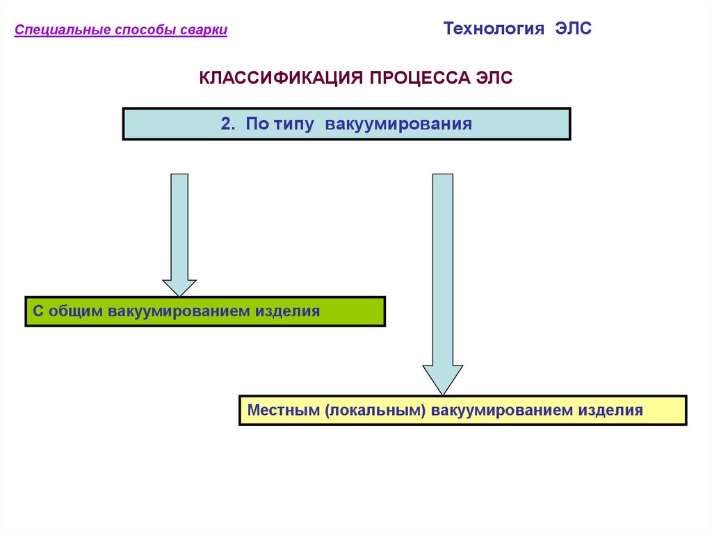 Особый способ