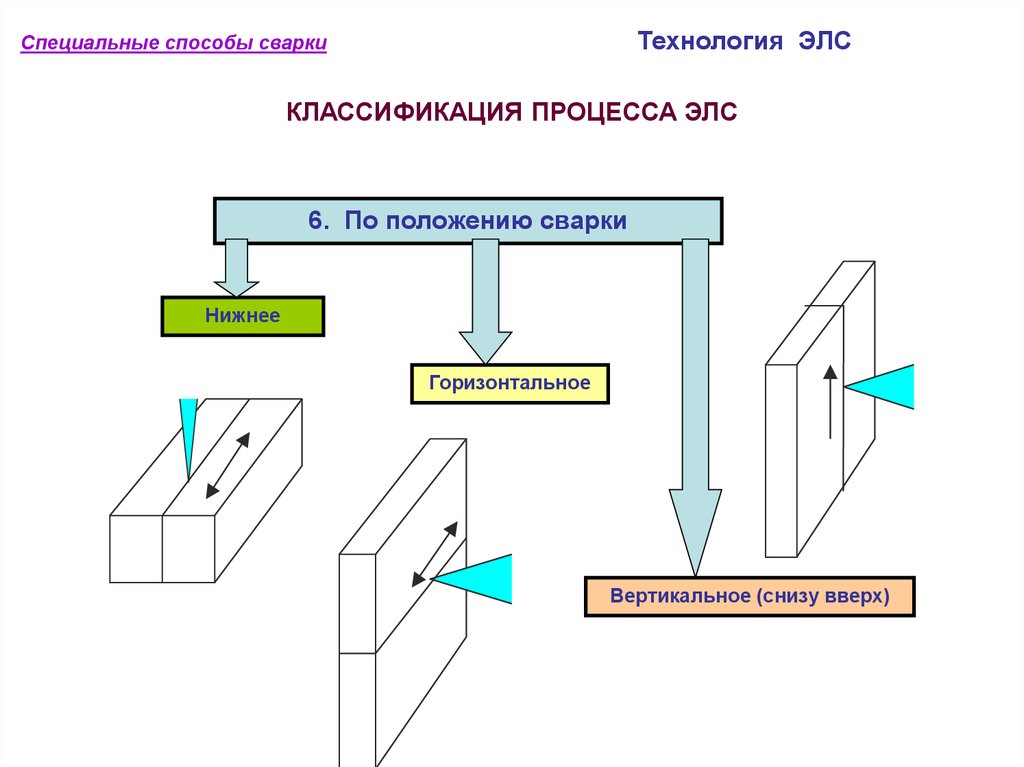 Особые способы