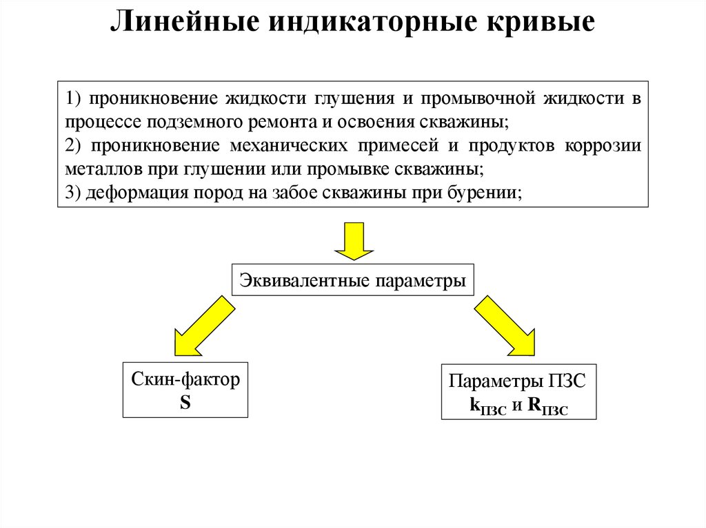 Построение индикаторной диаграммы онлайн